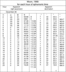 ephemeris astrology definition