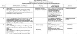 interim standard microwave landing system (ISMLS)