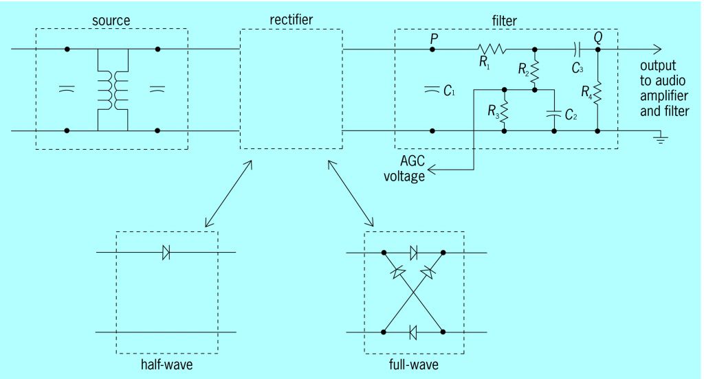 Diode Detector Circuit Diagram - Circuit Diagram