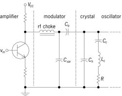 Basic varactor modulator circuit
