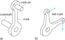 Cranks ( a ) for changing radius of rotation, and ( b ) for changing direction of translation