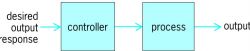Open-loop control system