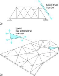 Finite element method | Article about finite element method by The Free ...