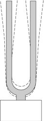 A tuning fork vibrating at its fundamental frequency