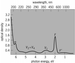 Absorption bands produced in a KBr crystal by exposure to x-rays at 81 K