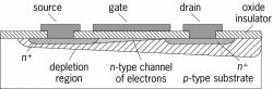 An n -channel enhancement-mode metal-oxide-semiconductor field-effect transistor (MOSFET)