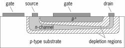 An n -channel junction field-effect transistor (JFET)