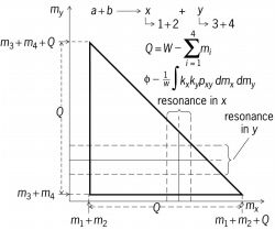 Definition of the kinematical boundary of the Goldhaber triangle for four particles