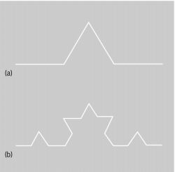 Koch curve, ( a ) first and ( b ) second stages