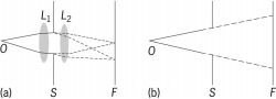 Observation of the two principal types of diffraction, in the case of a circular aperture