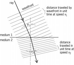sound wave refraction