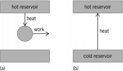 Representation of the statements of the second law of thermodynamics by ( a ) Lord Kelvin and ( b ) R