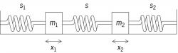 Simple oscillator with two degrees of freedom