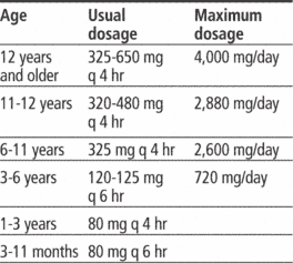 Infant Tylenol Dosage Mg Per Kg | Kids Matttroy