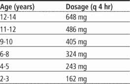 Children S Aspirin Dosage Chart