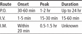 Of action valium iv duration