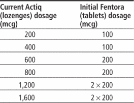 | definition Actiq by Medical dictionary