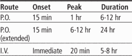 half life of metoprolol