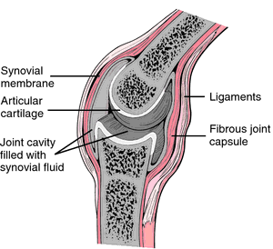 Tratament articular git