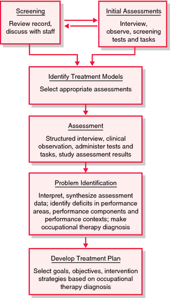 evaluate definition