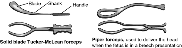 Catch &Amp; Release Clamp Forceps