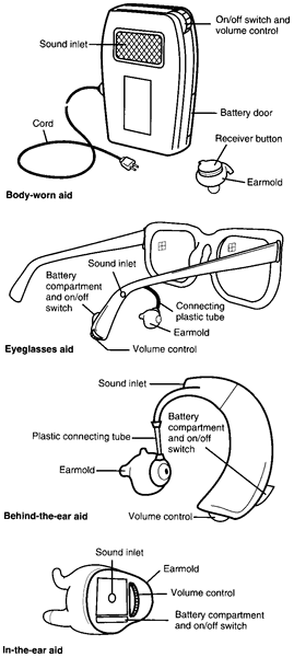 hearing aid diagram