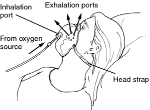 Oxygen on sale mask definition