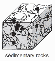 sedimentary rock drawing