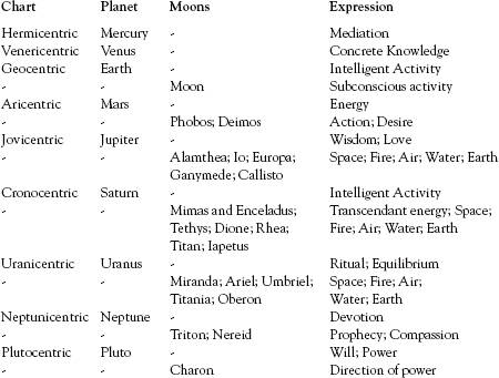 astrological planets and their meanings