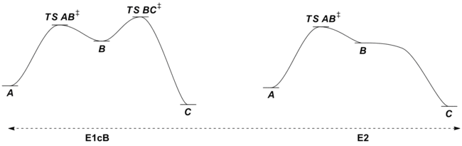 Elimination continuum.png