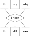 Linker.svg