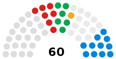 Pembrokeshire County Council political composition in 2008.svg