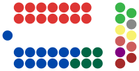 NSW Legislative Council (current composition).svg