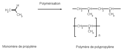 Polypropyl&egrave;ne.png