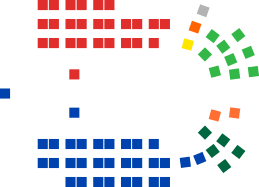 Australian Senate chart.svg