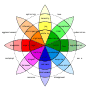 Plutchik-wheel.svg