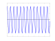 Sinusoid constant amplitude.svg