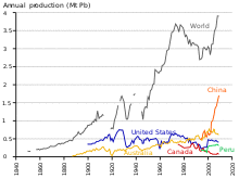 A line chart of many lines, some longer than other, most generally growing towards its right