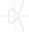 Elliptic curve simple.svg