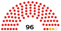 Manchester City Council composition