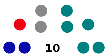 Australia City of Sydney Council 2016.svg