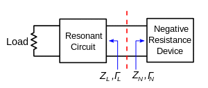 Negative resistance oscillator block diagram.svg