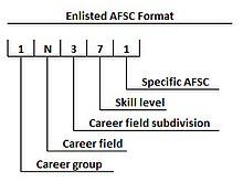 Enlisted AFSC Format.jpg
