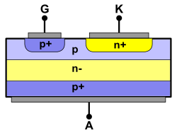 GTO thyristor cross section.svg
