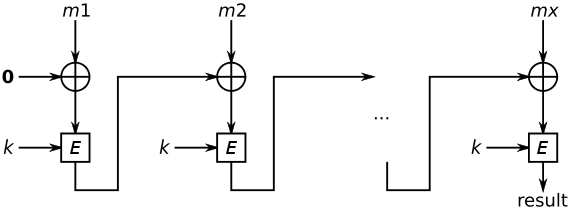 CBC-MAC structure (en).svg
