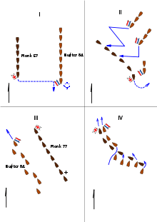 Four Days' Battle.svg