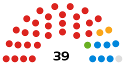 UK Exeter2 City Council 2019.svg