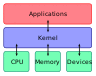Kernel Layout.svg
