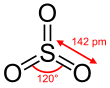 Structure and dimensions of sulfur trioxide