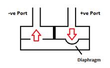 Piezoresistive Silicon Pressure Sensor.png